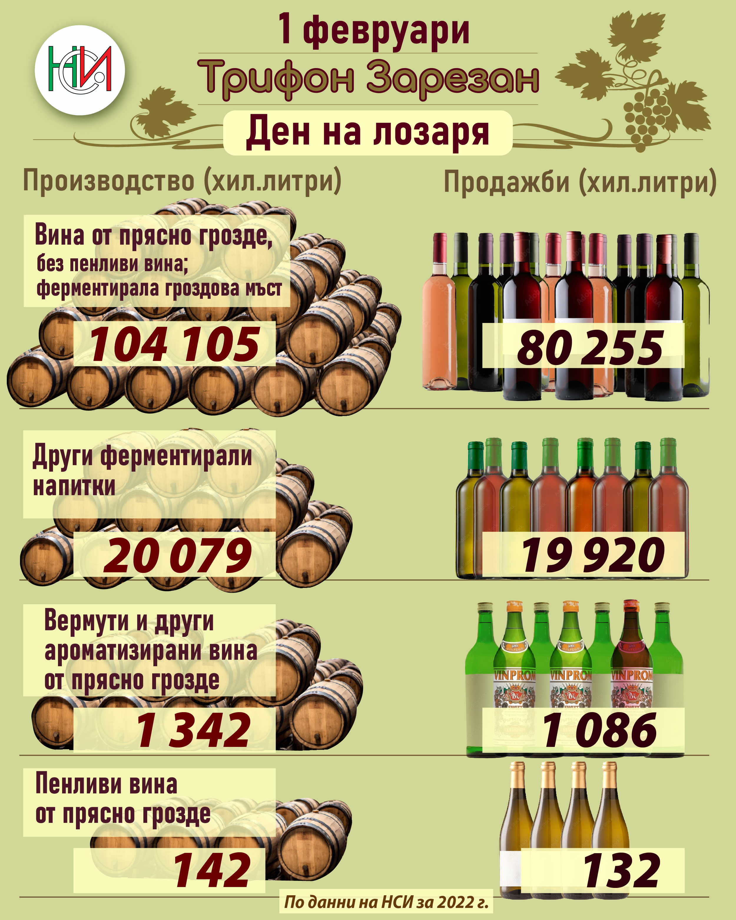 1 февруари - Трифон Зарезан, Ден на лозаря