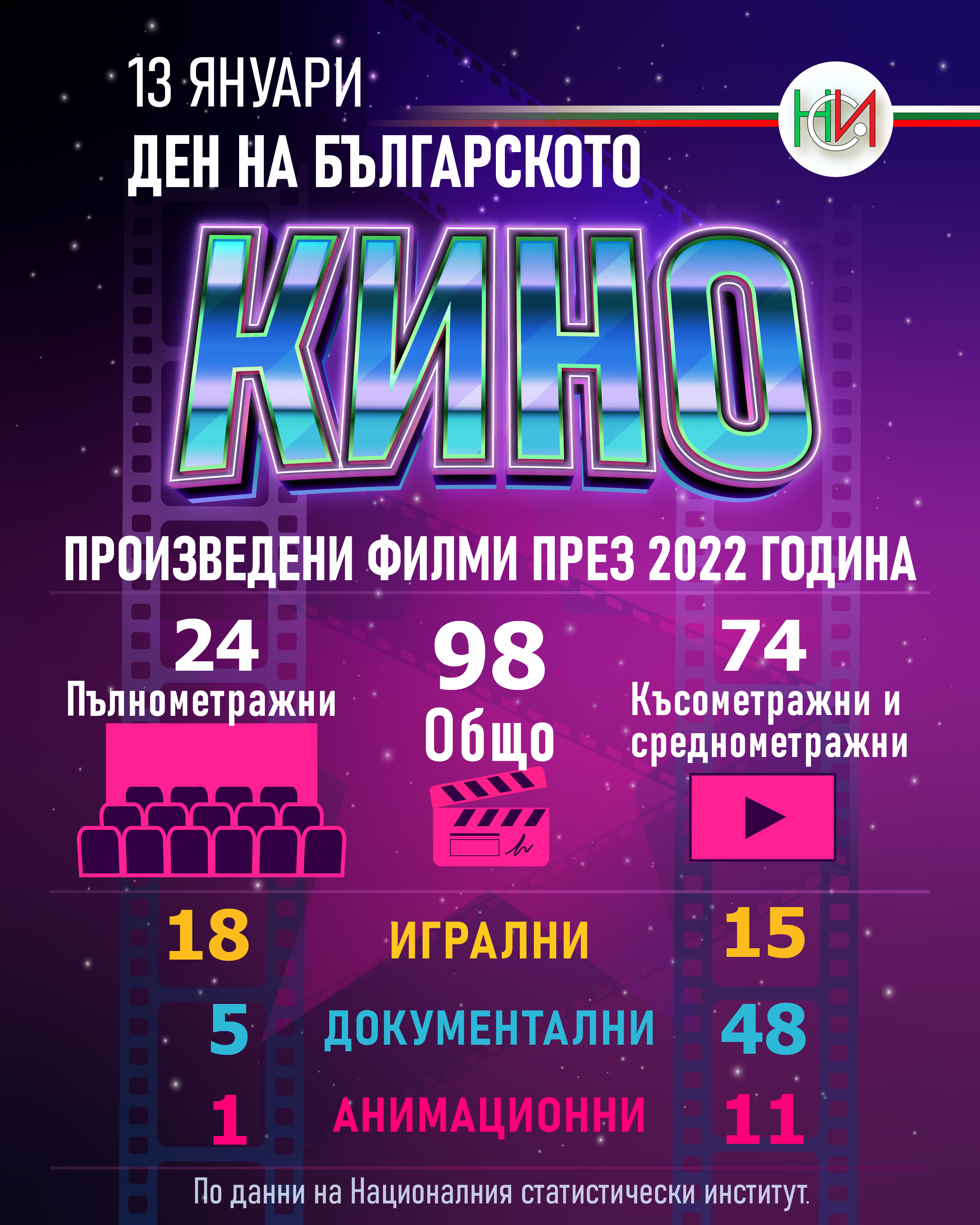 13 януари - Ден на българското кино