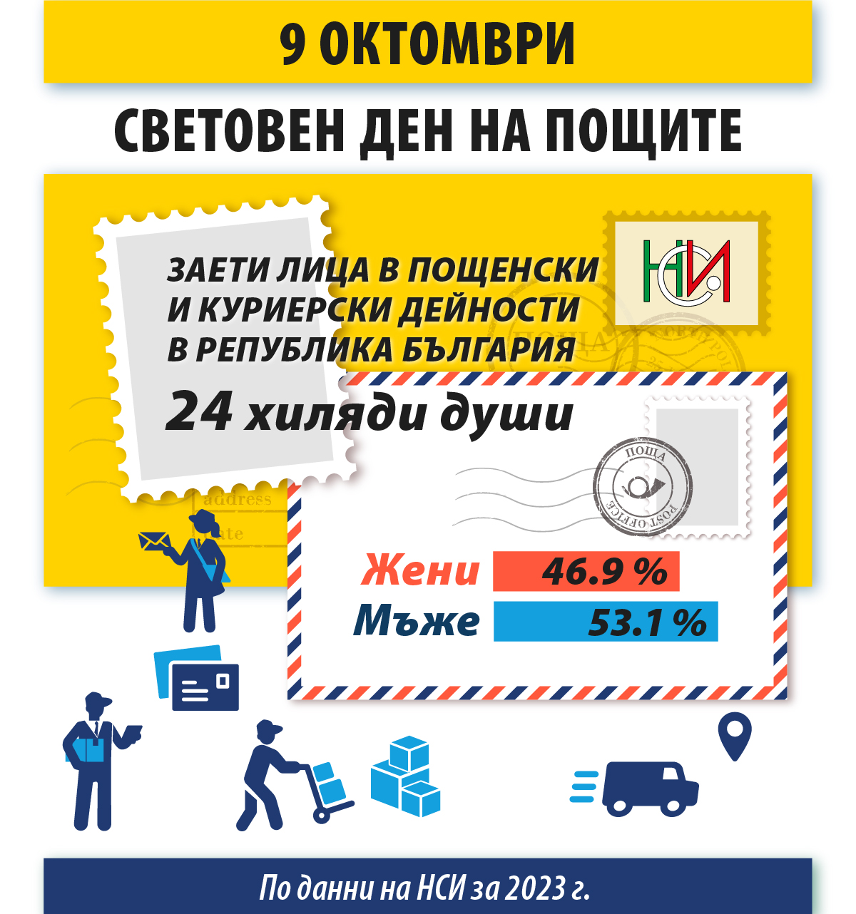 9 октомври – Световен ден на пощите