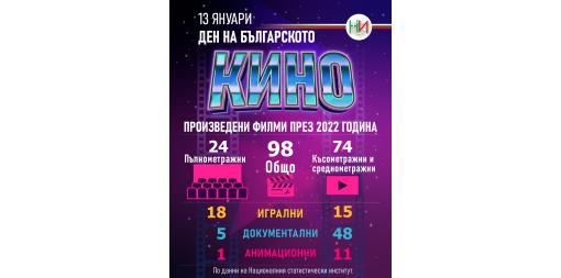 13 януари - Ден на българското кино