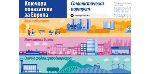 Ключови показатели за Европа