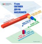 11 юли - Световен ден на населението