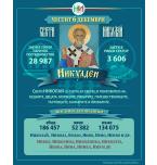 6 декември - Никулден