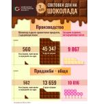 7 July - World Chocolate Day